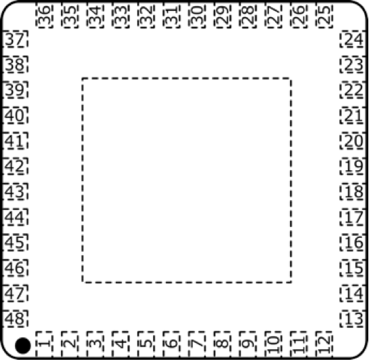 CRMXchip Pinout CRMXchip Pinout