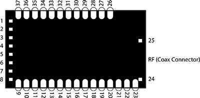 TiMo Radio Module Pinout TiMo Radio Module Pinout
